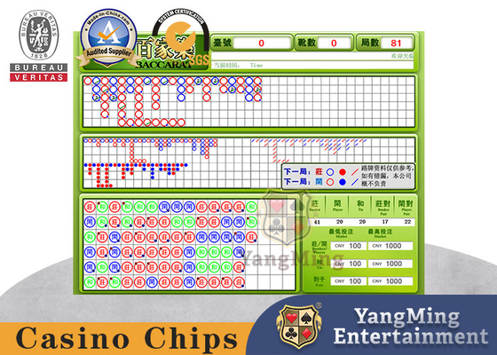satın al Baccarat Dragon Tiger Poker Masası Klasik Elektronik Yol Siparişi Yazılım Sistemi Çevrimiçi üretim